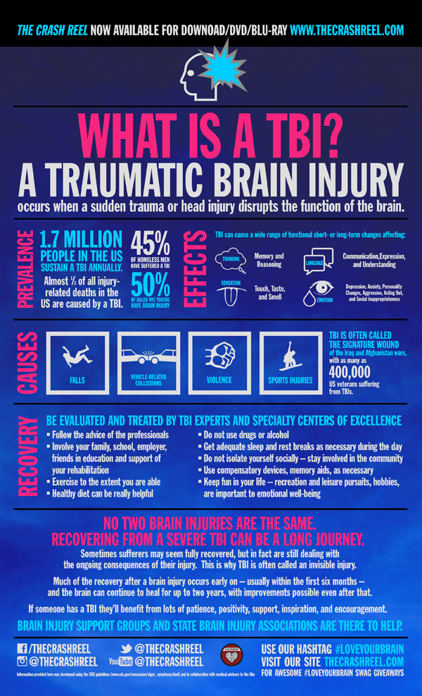 tbi traumatic brainline